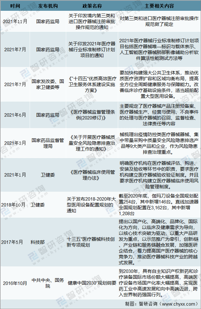 博乐体育：2021年中邦医疗器材行业开展情况（PEST）理解：看待医疗器材产物需求一贯攀升(图2)