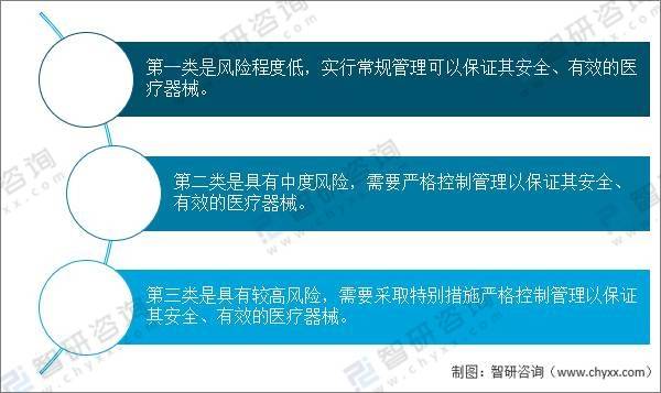 博乐体育：2021年中邦医疗器材行业开展情况（PEST）理解：看待医疗器材产物需求一贯攀升(图1)