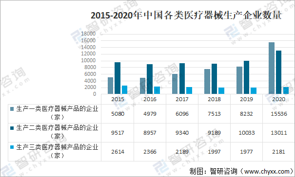 博乐体育：2021年中邦医疗器材行业开展情况（PEST）理解：看待医疗器材产物需求一贯攀升(图8)