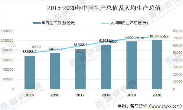 博乐体育：2021年中邦医疗器材行业开展情况（PEST）理解：看待医疗器材产物需求一贯攀升(图3)