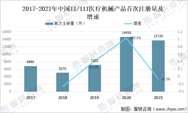 博乐体育：2021年中邦医疗器材行业开展情况（PEST）理解：看待医疗器材产物需求一贯攀升(图9)