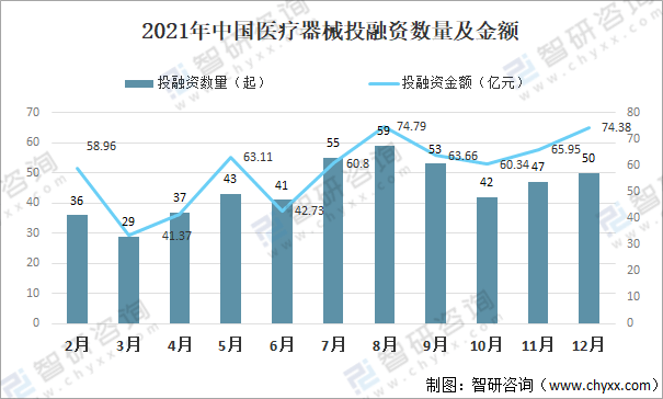 博乐体育：2021年中邦医疗器材行业开展情况（PEST）理解：看待医疗器材产物需求一贯攀升(图4)