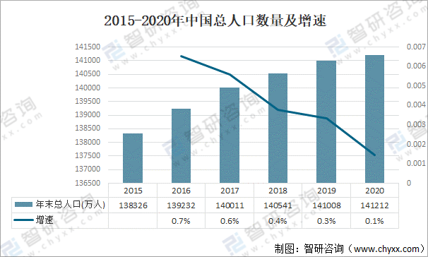 博乐体育：2021年中邦医疗器材行业开展情况（PEST）理解：看待医疗器材产物需求一贯攀升(图5)