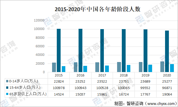 博乐体育：2021年中邦医疗器材行业开展情况（PEST）理解：看待医疗器材产物需求一贯攀升(图6)