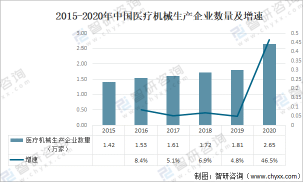 博乐体育：2021年中邦医疗器材行业开展情况（PEST）理解：看待医疗器材产物需求一贯攀升(图7)