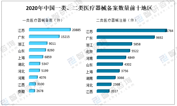 博乐体育：2021年中邦医疗器材行业开展情况（PEST）理解：看待医疗器材产物需求一贯攀升(图11)