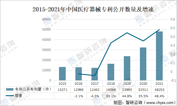 博乐体育：2021年中邦医疗器材行业开展情况（PEST）理解：看待医疗器材产物需求一贯攀升(图13)