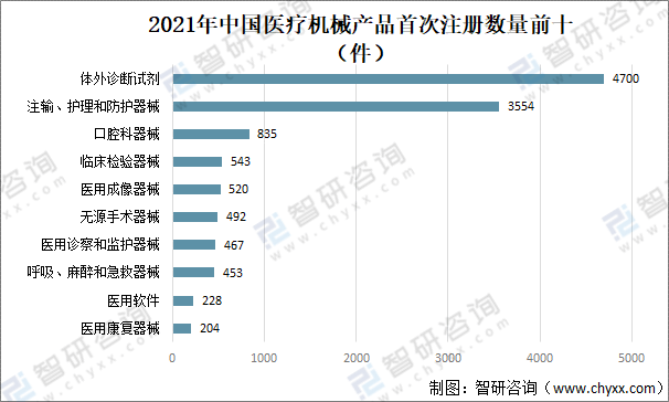 博乐体育：2021年中邦医疗器材行业开展情况（PEST）理解：看待医疗器材产物需求一贯攀升(图10)