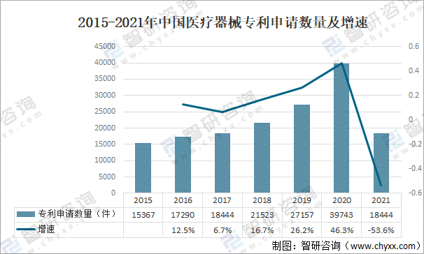 博乐体育：2021年中邦医疗器材行业开展情况（PEST）理解：看待医疗器材产物需求一贯攀升(图12)