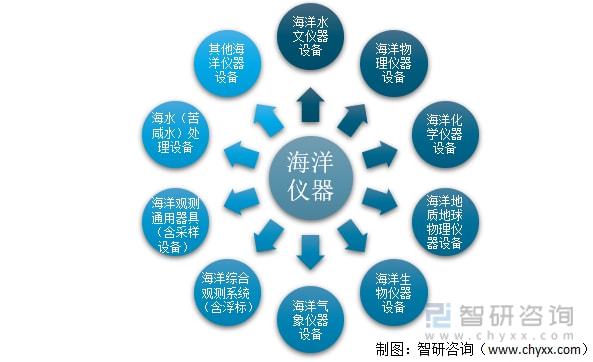 博乐体育：2021年中邦海洋仪器市集范围及发扬趋向判辨：行业