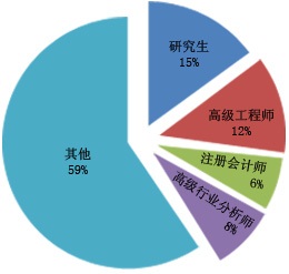 博乐体育：2024年科研仪器仪外商场需求调研呈文(图1)