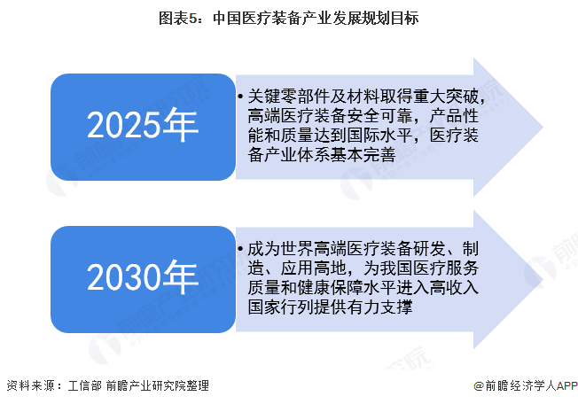 博乐体育：2021年中邦医疗器材行业发扬示状阐明 产物邦产化历程加深【组图】(图5)