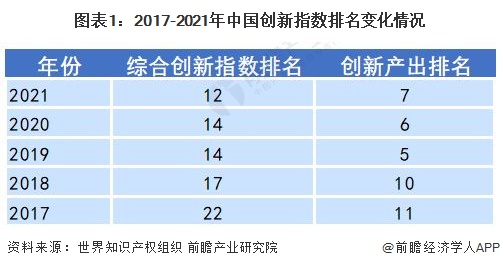 博乐体育：2022年中邦科学仪器行业发呈现状与研发情状剖析 邦产替换正当时(图1)