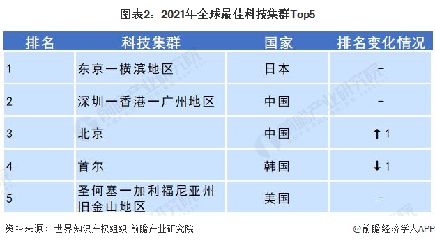 博乐体育：2022年中邦科学仪器行业发呈现状与研发情状剖析 邦产替换正当时(图2)