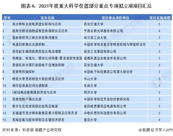 博乐体育：2022年中邦科学仪器行业发呈现状与研发情状剖析 邦产替换正当时(图4)