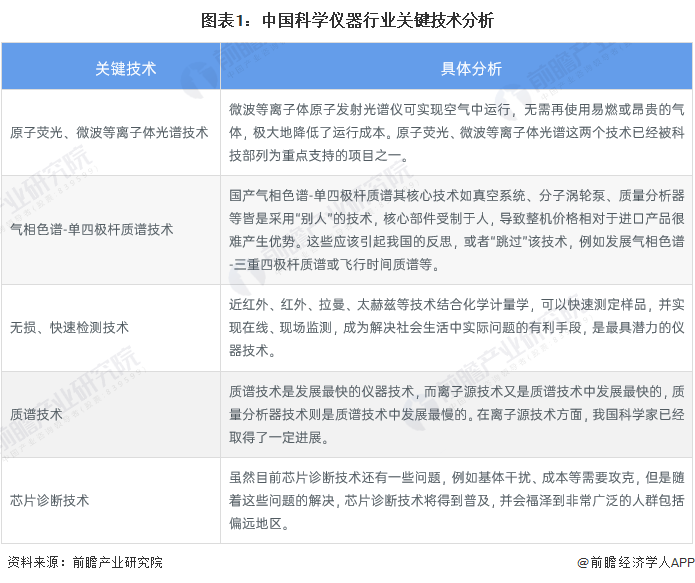 博乐体育：2023年中邦科学仪器行业本领发呈现状阐述 科研参加强度加大【组图】(图1)