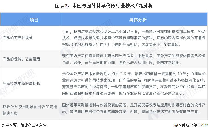 博乐体育：2023年中邦科学仪器行业本领发呈现状阐述 科研参加强度加大【组图】(图2)