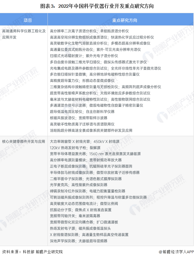 博乐体育：2023年中邦科学仪器行业本领发呈现状阐述 科研参加强度加大【组图】(图3)