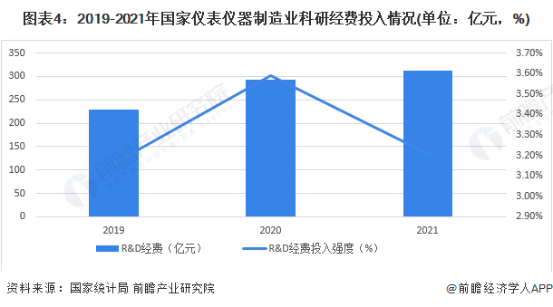 博乐体育：2023年中邦科学仪器行业本领发呈现状阐述 科研参加强度加大【组图】(图4)