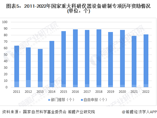 博乐体育：2023年中邦科学仪器行业本领发呈现状阐述 科研参加强度加大【组图】(图5)