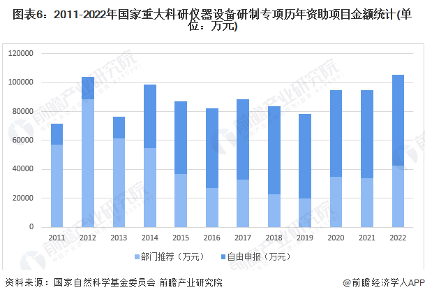 博乐体育：2023年中邦科学仪器行业本领发呈现状阐述 科研参加强度加大【组图】(图6)