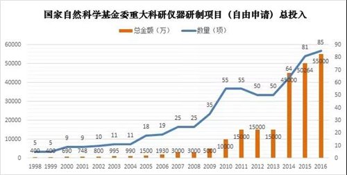 博乐体育：宏大科研仪器研发的近况与逆境(图1)