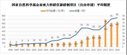 博乐体育：宏大科研仪器研发的近况与逆境(图2)