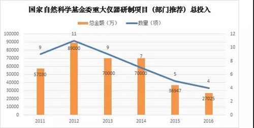 博乐体育：宏大科研仪器研发的近况与逆境(图3)