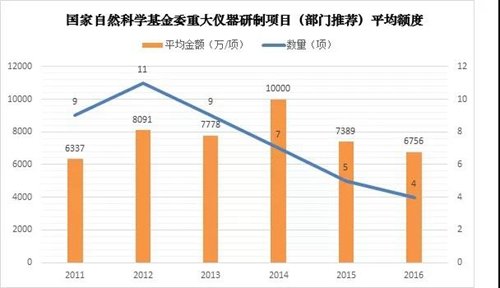 博乐体育：宏大科研仪器研发的近况与逆境(图4)