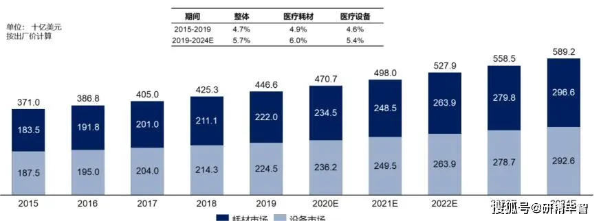 博乐体育：中邦医疗器材市集近况与成长前景深度调研陈述(图3)