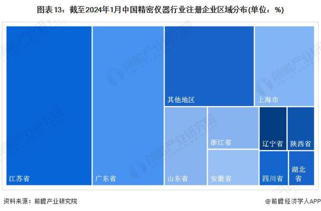 博乐体育：预料2024：《2024年中邦精细仪器行业全景图谱》(附市集范围、逐鹿格式和成长前景等)(图13)