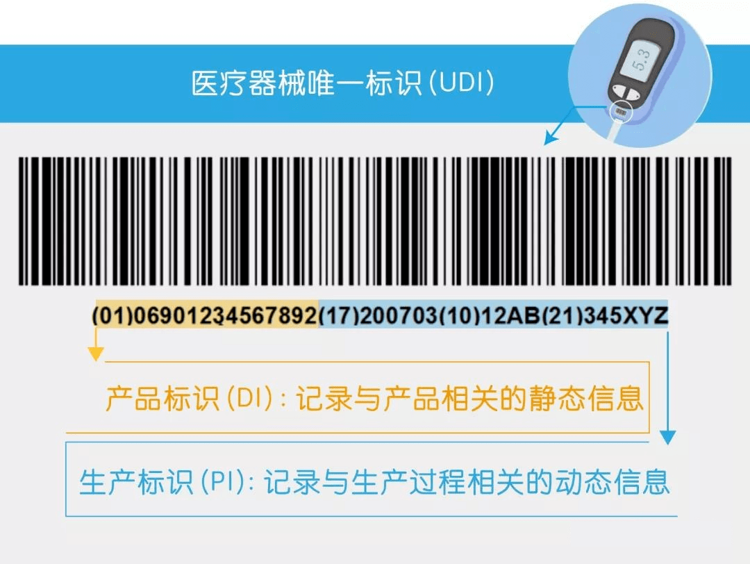 博乐体育：官方发文！二三类医疗器材（含体外诊断试剂）禁锢升级！(图2)