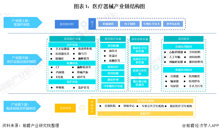 博乐体育：【干货】医疗工具行业工业链全景梳理及重心区域阐发(图1)