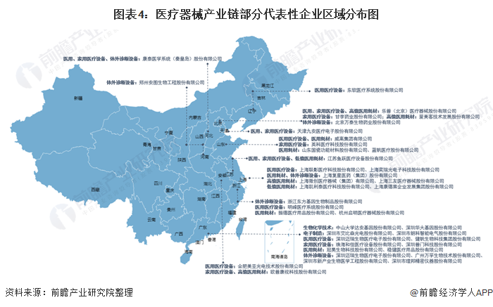 博乐体育：【干货】医疗工具行业工业链全景梳理及重心区域阐发(图4)