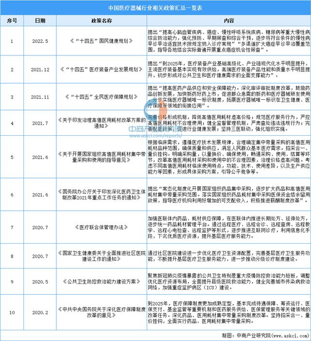 博乐体育：2023年中邦医疗用具行业市集前景及投资酌量讲演(图2)