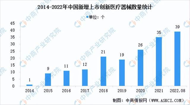 博乐体育：2023年中邦医疗用具行业市集前景及投资酌量讲演(图6)