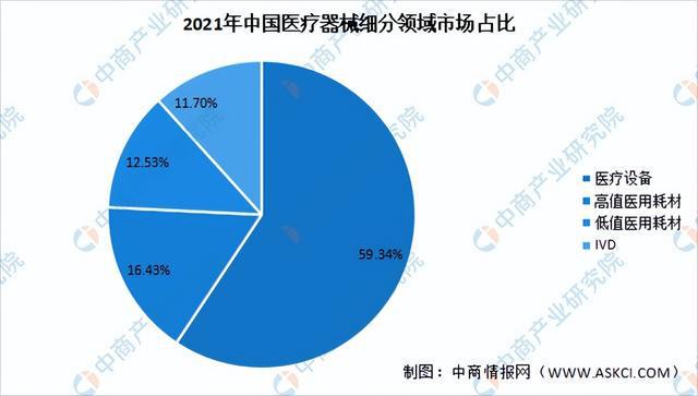 博乐体育：2023年中邦医疗用具行业市集前景及投资酌量讲演(图4)