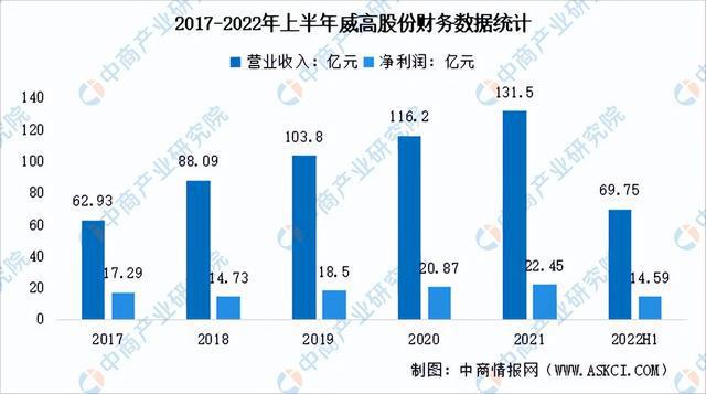 博乐体育：2023年中邦医疗用具行业市集前景及投资酌量讲演(图12)