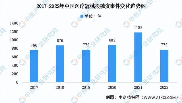 博乐体育：2023年中邦医疗用具行业市集前景及投资酌量讲演(图7)