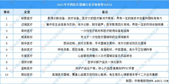 博乐体育：2023年中邦医疗用具行业市集前景及投资酌量讲演(图8)