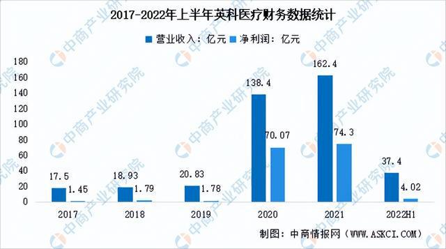 博乐体育：2023年中邦医疗用具行业市集前景及投资酌量讲演(图11)