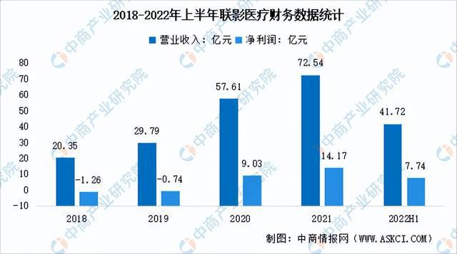 博乐体育：2023年中邦医疗用具行业市集前景及投资酌量讲演(图9)