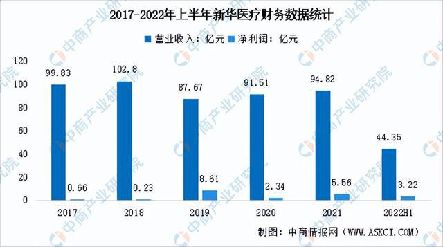 博乐体育：2023年中邦医疗用具行业市集前景及投资酌量讲演(图13)