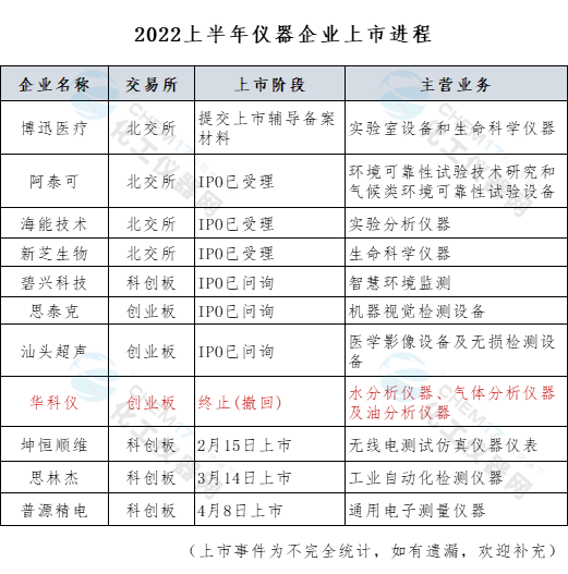 博乐体育：仪器企业列队上市 邦产取代加快行业开展(图1)