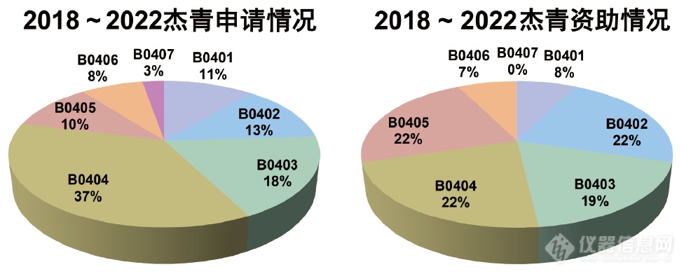 博乐体育：邦度自然科学基金化学衡量学仪器研制闭联项目呈逐年消重趋向(图3)