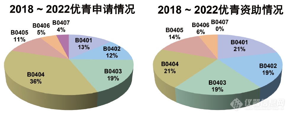 博乐体育：邦度自然科学基金化学衡量学仪器研制闭联项目呈逐年消重趋向(图4)