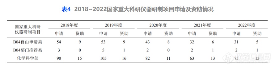 博乐体育：邦度自然科学基金化学衡量学仪器研制闭联项目呈逐年消重趋向(图5)