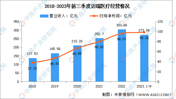 博乐体育：2024年中邦医疗用具行业商场前景预测咨议陈述（简版）(图1)