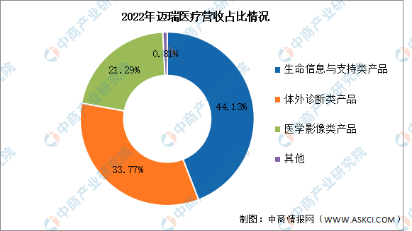 博乐体育：2024年中邦医疗用具行业商场前景预测咨议陈述（简版）(图2)