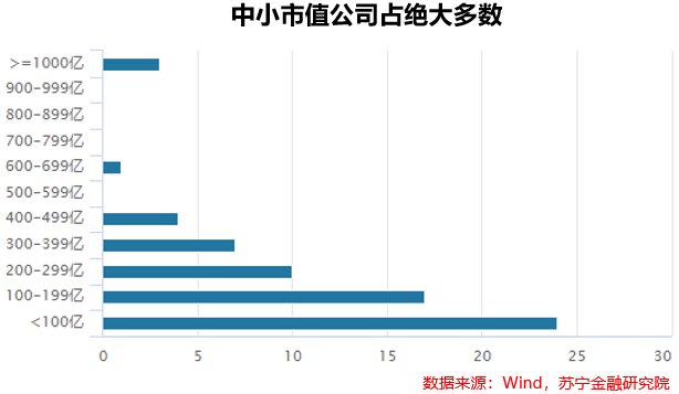 博乐体育：医疗工具：邦产替换逻辑下的黄金十年(图2)